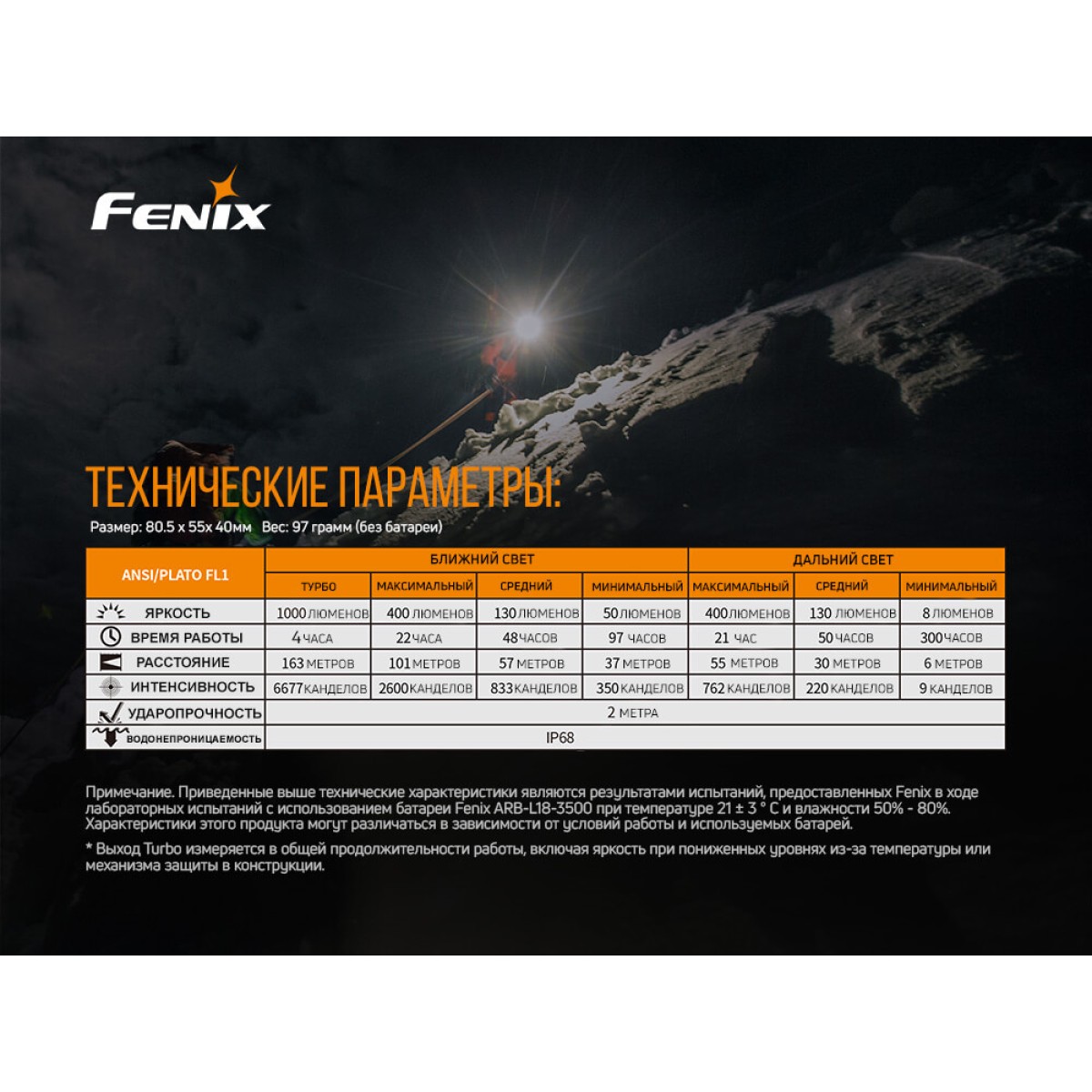 Налобный фонарь Fenix HM65R 14