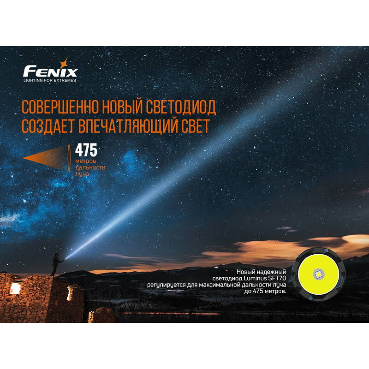 Фонарь Fenix TK20RV20 7