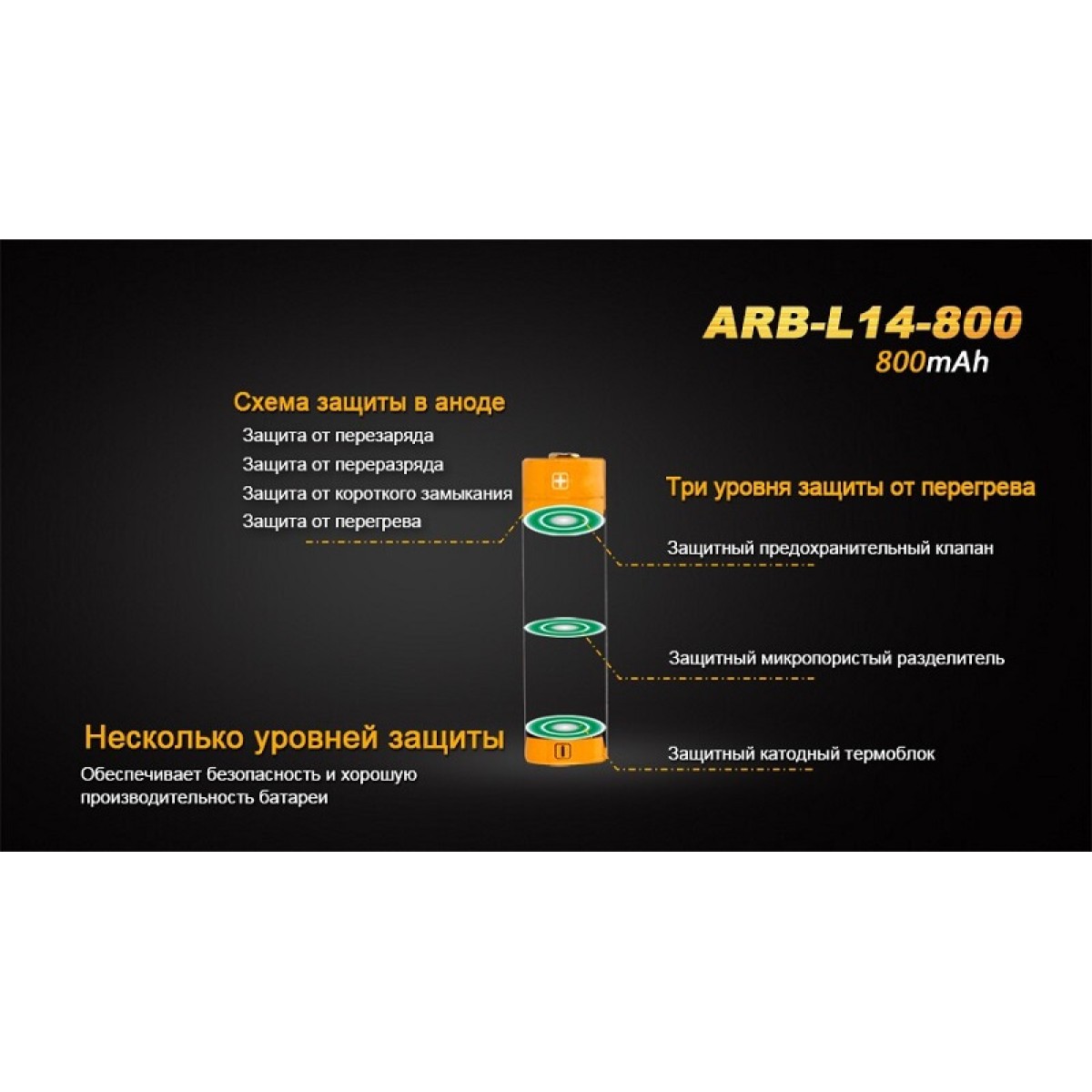Аккумулятор Fenix ARB-L14-800 Li-ion 14500 800 mAh 4